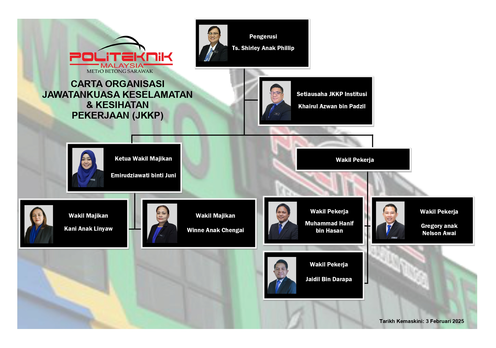 Carta Organisasi Jawatankuasa Keselamatan & Kesihatan Pekerjaan